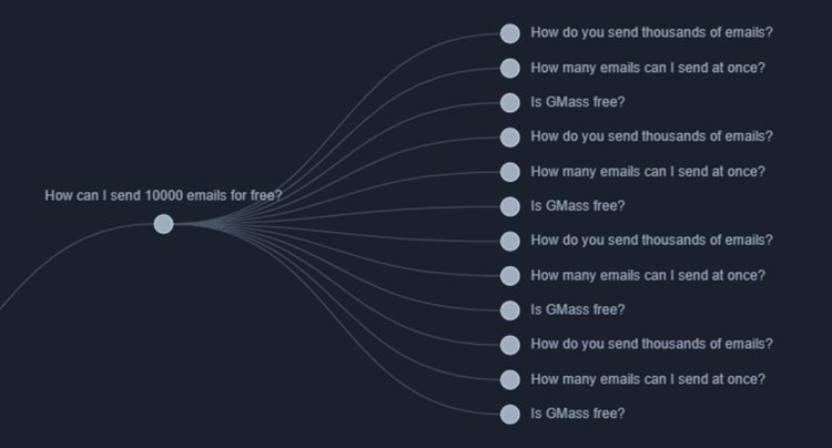 关键词研究之旅的9大帮手