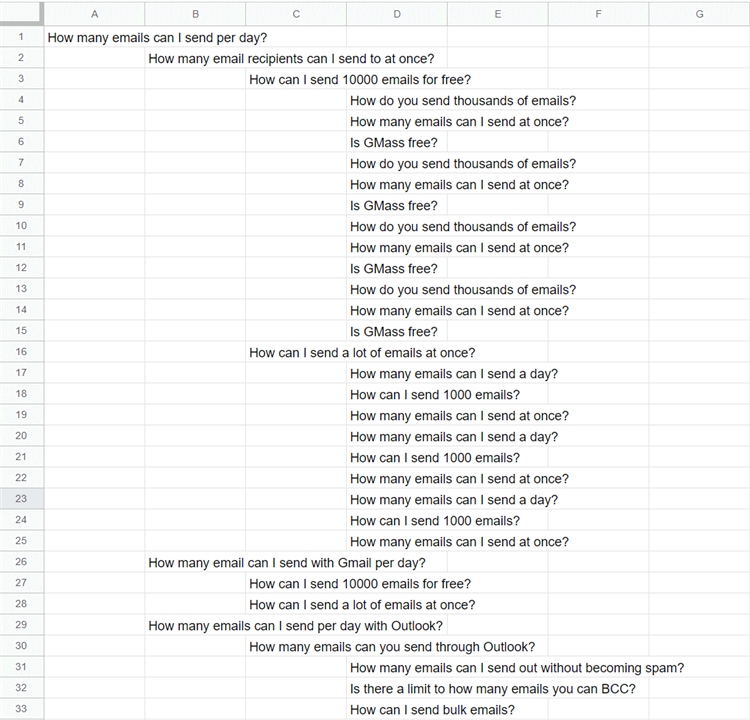关键词研究之旅的9大帮手