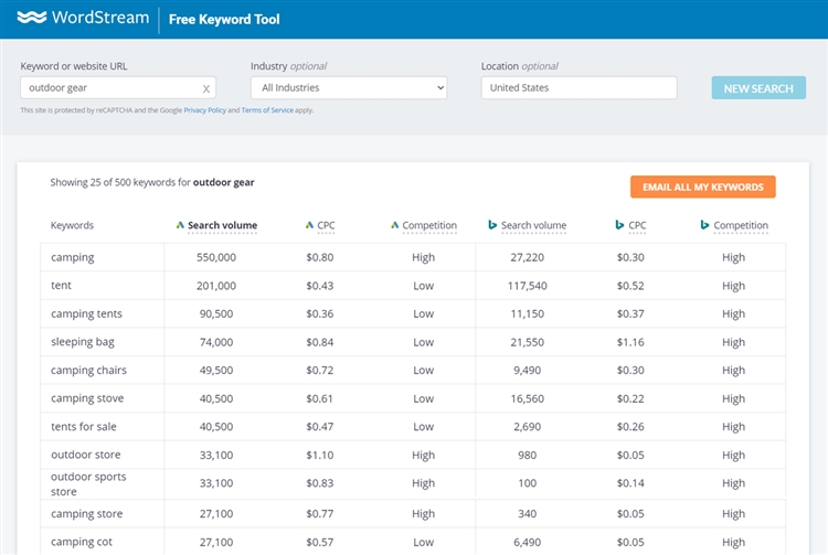 关键词研究之旅的9大帮手