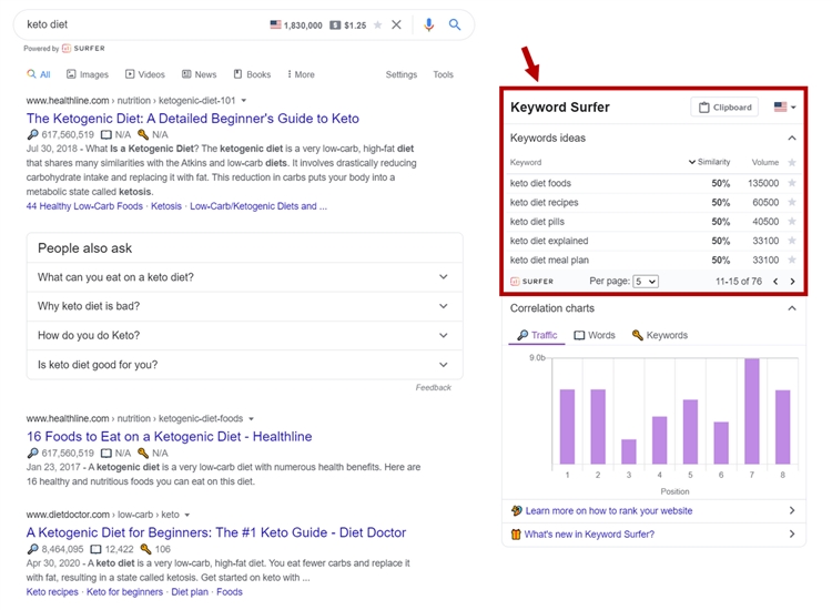 关键词研究之旅的9大帮手