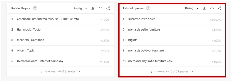 关键词研究之旅的9大帮手