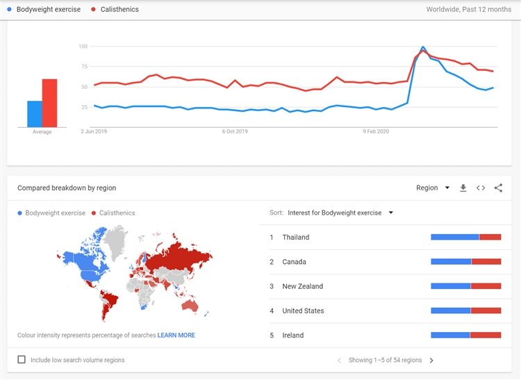 关键词研究之旅的9大帮手