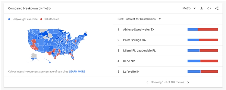 关键词研究之旅的9大帮手