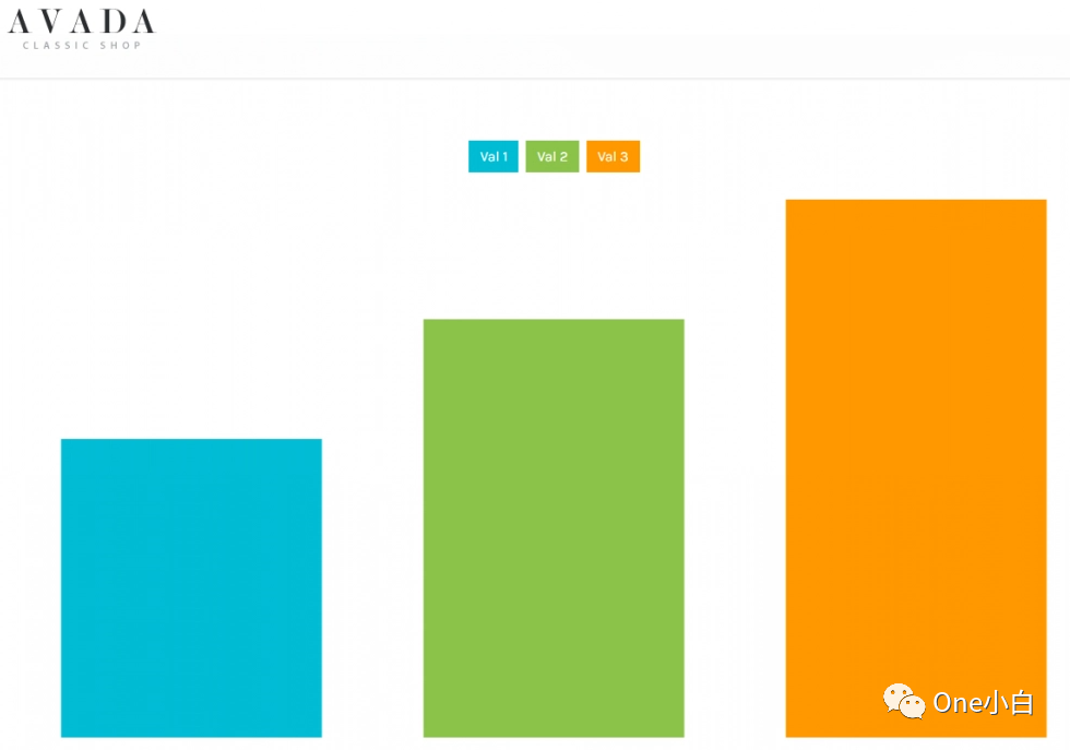Avada页面编辑器Avada Builder快速入门指南