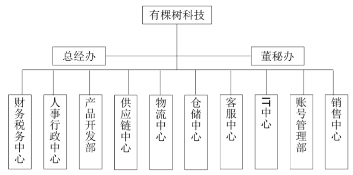 距10亿还差2,626万元，有棵树未实现承诺业绩？