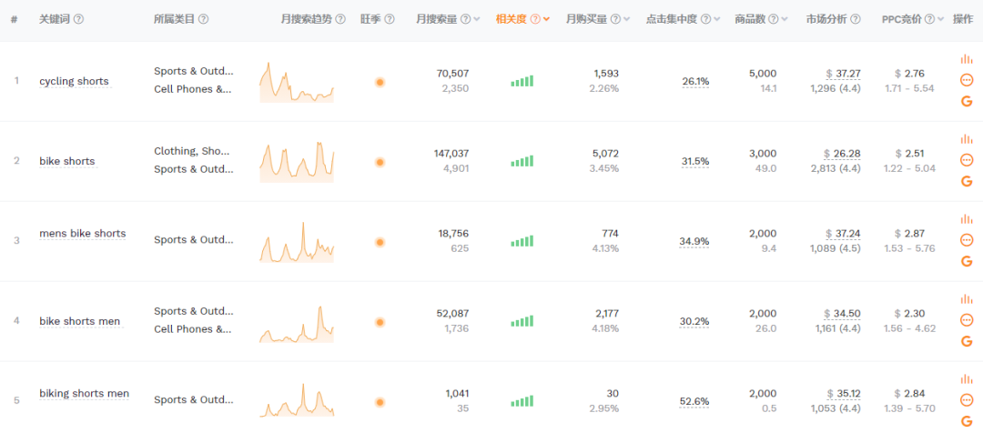 预计市场规模达6140亿美元，而它能否分得一杯羹？