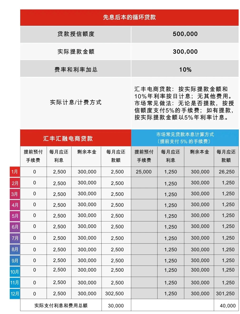 汇丰推出专为中国跨境电商设计的贷款，让梦想不再等“贷”