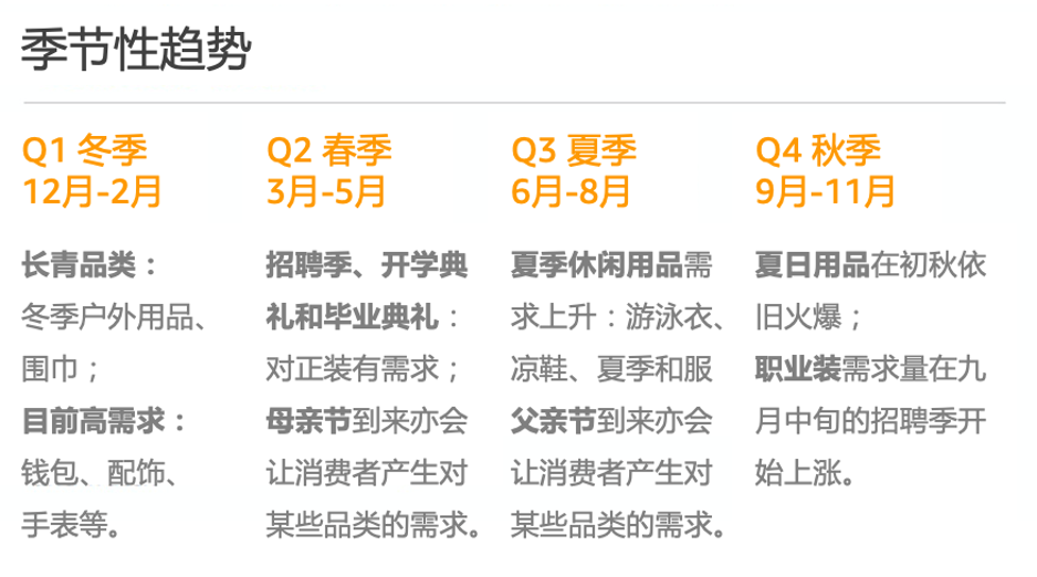 一个周末出单量涨112%的日本时尚品类独有优惠活动，必须马上安排！