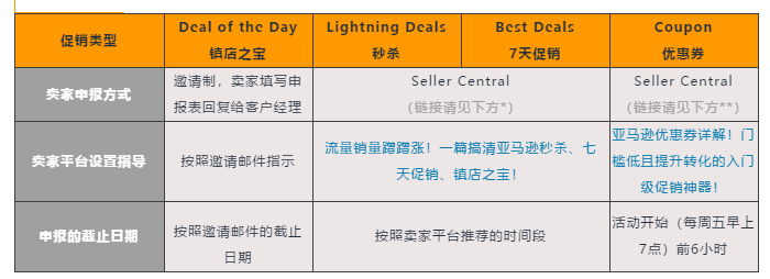 一个周末出单量涨112%的日本时尚品类独有优惠活动，必须马上安排！