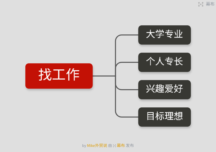 彻底凉了？业绩惨淡想跳楼！2021前两季度进入尾声，外贸做得差都是因为。。。