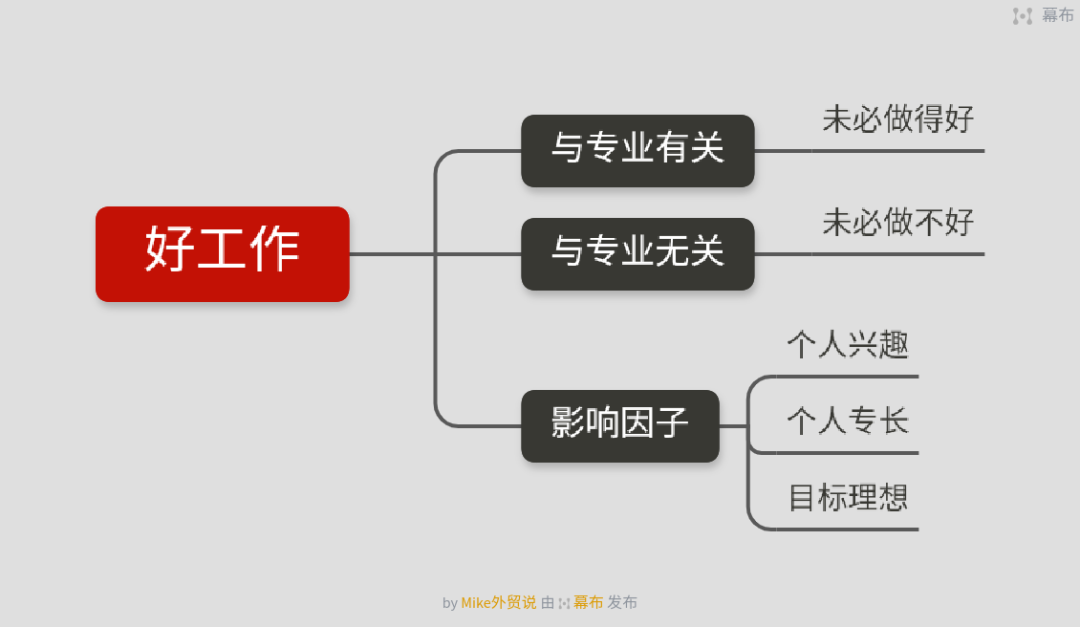彻底凉了？业绩惨淡想跳楼！2021前两季度进入尾声，外贸做得差都是因为。。。