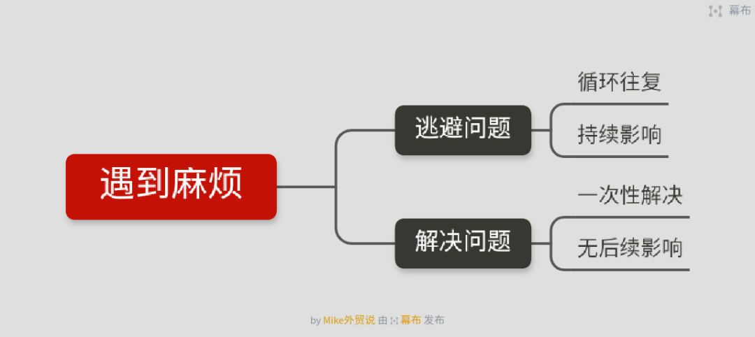 彻底凉了？业绩惨淡想跳楼！2021前两季度进入尾声，外贸做得差都是因为。。。