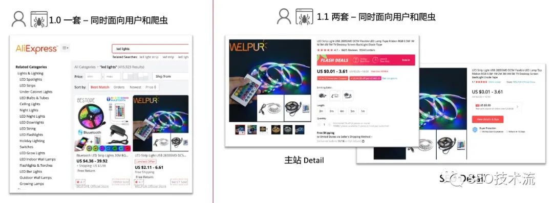 Google 爬虫 SEO 优化实践 - 稳定性、体验优化和差异化承接