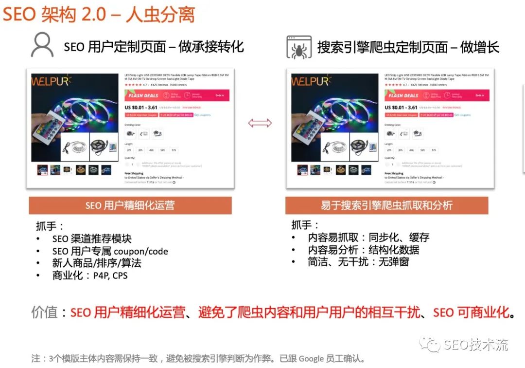 Google 爬虫 SEO 优化实践 - 稳定性、体验优化和差异化承接