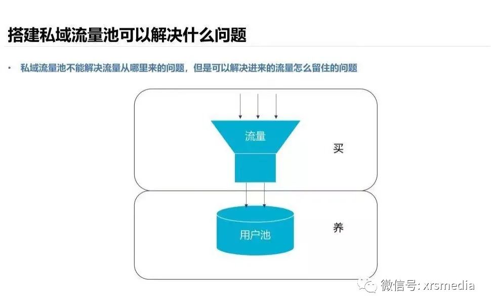 昕锐社：海外社交媒体如何搭建私域流量？
