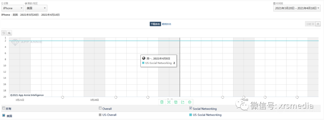 昕锐社：海外社交媒体如何搭建私域流量？
