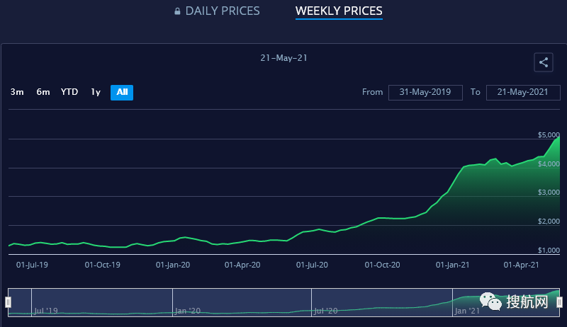 离谱！亚欧航线集装箱运价疯涨10倍！全球航运业再遇“一波暴击”！中欧班列需求猛增​