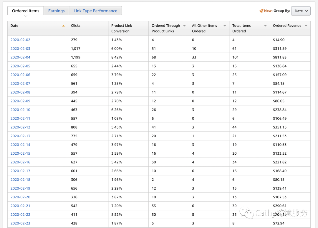 手把手教你薅亚马逊羊毛！干货分享~