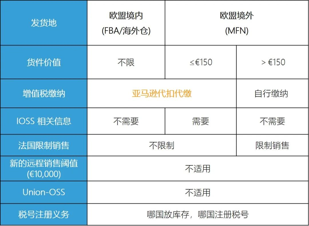 Amy聊跨境：划重点！7月1号欧盟新税法生效，​卖家需要知道哪些？​