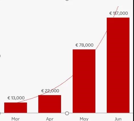 2020年在乐天法国上卖得最好的中国品牌是它！