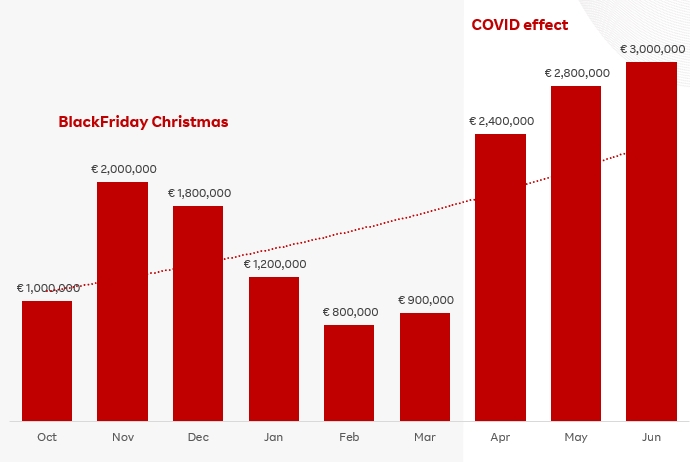 2020年在乐天法国上卖得最好的中国品牌是它！