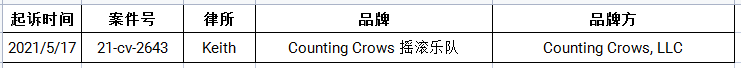 keith律所动作频频，乐队品牌被代理！