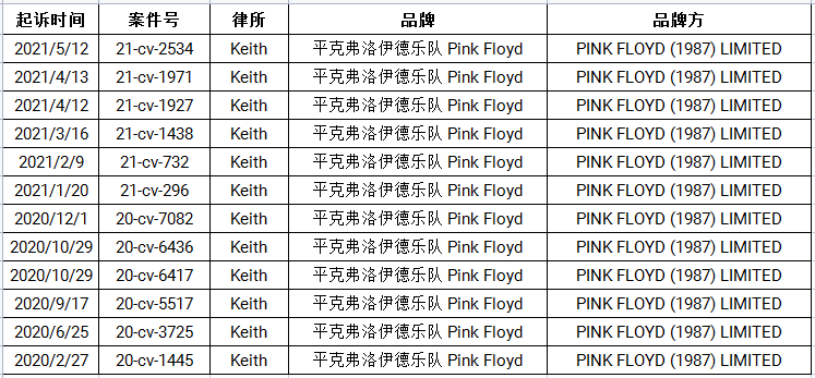 keith律所动作频频，乐队品牌被代理！