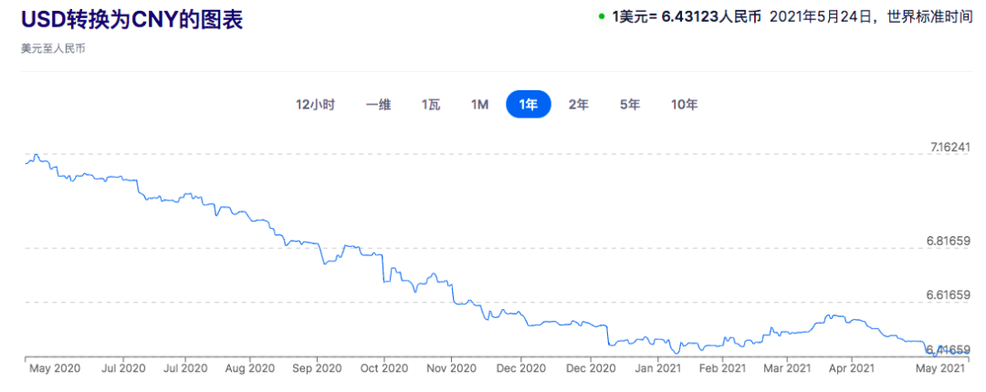 汇率又跌！大卖和工厂压力剧增，有人被迫“半停滞”
