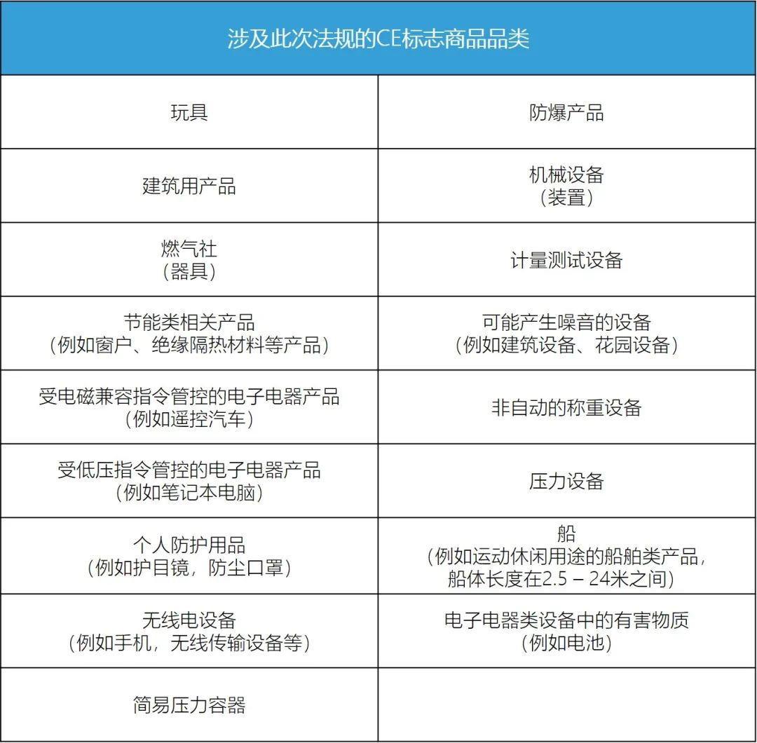 重要通知！仅剩40天，这件事不做，你的物流货件将无法进入欧盟