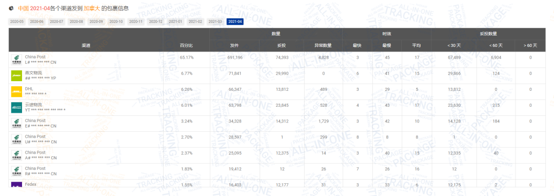 包裹减少600万！4月日本包裹量逆势上涨