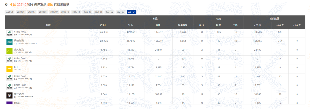 包裹减少600万！4月日本包裹量逆势上涨