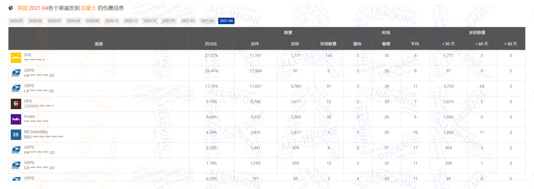 包裹减少600万！4月日本包裹量逆势上涨