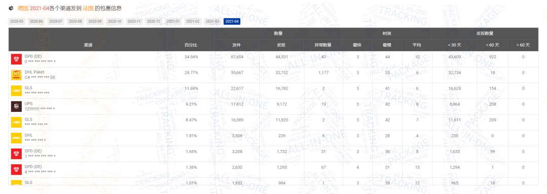 包裹减少600万！4月日本包裹量逆势上涨