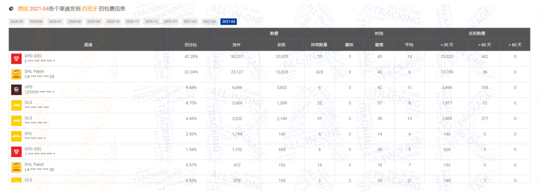 包裹减少600万！4月日本包裹量逆势上涨