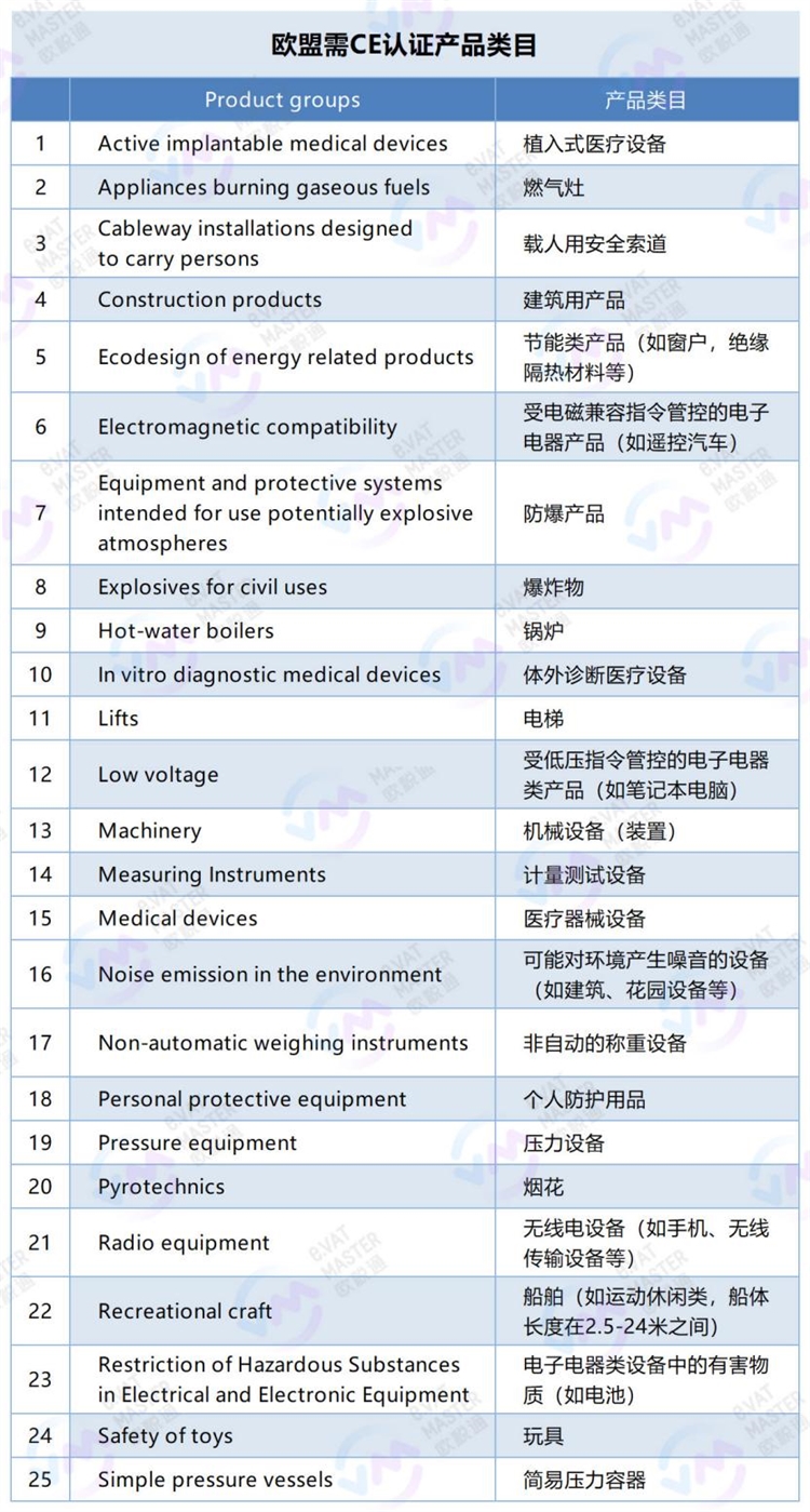 小心！您使用的歐代或將跑路