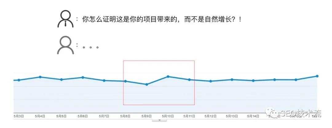 从玄学到科学｜ SEO AB 测试介绍以及策略分享