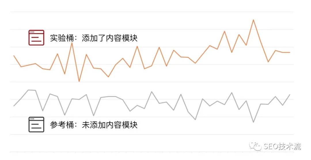 从玄学到科学｜ SEO AB 测试介绍以及策略分享