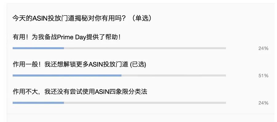 揭秘！专攻ASIN投放困境的4大秘籍，助你旺季突围！