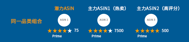 揭秘！专攻ASIN投放困境的4大秘籍，助你旺季突围！