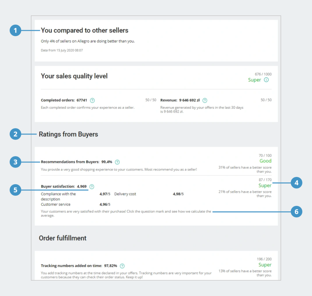 销售质量 ——成为可靠卖家的秘诀