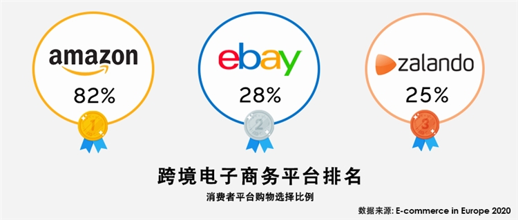 大卖必备！欧洲市场洞察法国篇