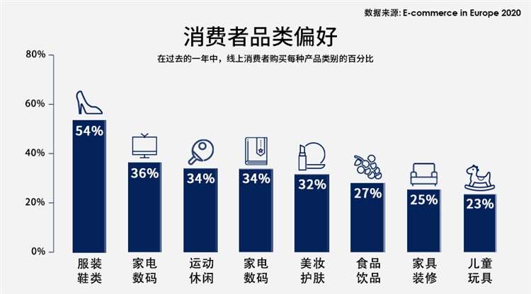 大卖必备！欧洲市场洞察法国篇
