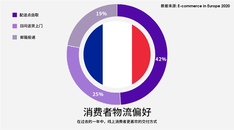 大卖必备！欧洲市场洞察法国篇