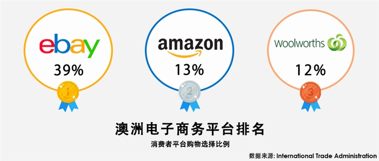 骑在羊背上的国家！大洋洲市场洞察澳大利亚篇