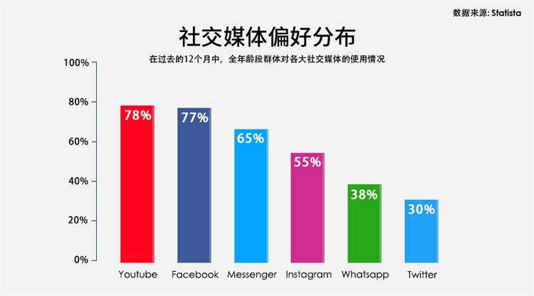 骑在羊背上的国家！大洋洲市场洞察澳大利亚篇