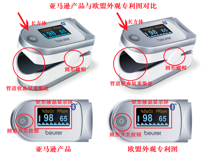 “血氧仪”——欧盟外观专利侵权预警！