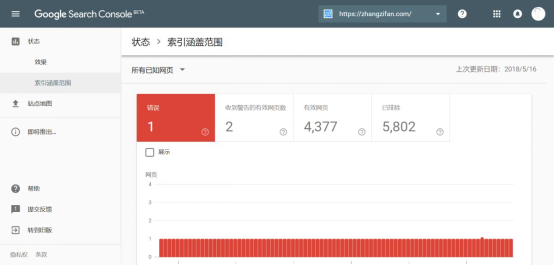 跨境卖家可能忽视的外贸独立站SEO优化技巧，掌握即可提升用户转化！