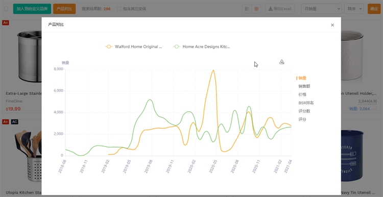 读图时代，人人都应该这样做亚马逊选品、市场分析