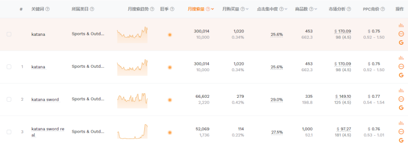 有产业链优势，海外需求属于中等偏上，它是…