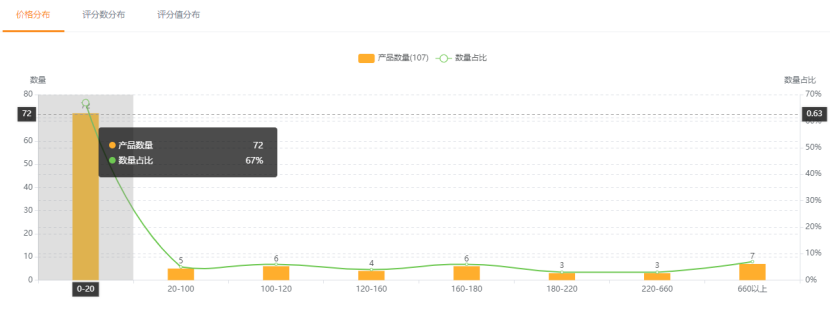 有产业链优势，海外需求属于中等偏上，它是…